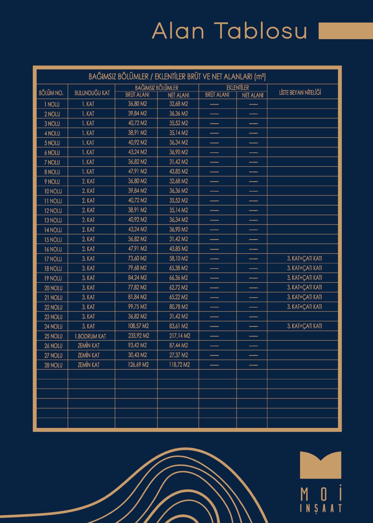 Balam Apartmani Katalog - Sayfa 19